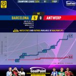 GoalPoint-2023-09-19-Barcelona-Antwerp-Champions-League-202324-xG