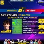 GoalPoint-2023-09-19-Barcelona-Antwerp-Home-João-Félix-Champions-League-202324-MVP
