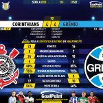 GoalPoint-2023-09-19-Corinthians-Gremio-Brazilian-Serie-A-2023-90m