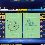 GoalPoint-2023-09-19-Corinthians-Gremio-Brazilian-Serie-A-2023-pass-network