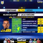 GoalPoint-2023-09-19-Corinthians-Gremio-Home-Lucas-Veríssimo-Brazilian-Serie-A-2023-MVP