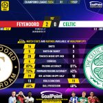 GoalPoint-2023-09-19-Feyenoord-Celtic-Champions-League-202324-90m