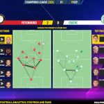 GoalPoint-2023-09-19-Feyenoord-Celtic-Champions-League-202324-pass-network
