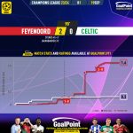GoalPoint-2023-09-19-Feyenoord-Celtic-Champions-League-202324-xG