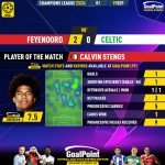 GoalPoint-2023-09-19-Feyenoord-Celtic-Home-Calvin-Stengs-Champions-League-202324-MVP