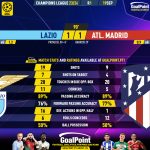 GoalPoint-2023-09-19-Lazio-Atletico-Madrid-Champions-League-202324-90m