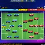 GoalPoint-2023-09-19-Lazio-Atletico-Madrid-Champions-League-202324-Ratings