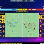 GoalPoint-2023-09-19-Lazio-Atletico-Madrid-Champions-League-202324-pass-network