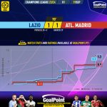 GoalPoint-2023-09-19-Lazio-Atletico-Madrid-Champions-League-202324-xG