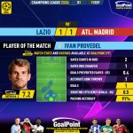 GoalPoint-2023-09-19-Lazio-Atletico-Madrid-Home-Ivan-Provedel-Champions-League-202324-MVP