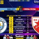 GoalPoint-2023-09-19-Man-City-Crvena-Zvezda-Champions-League-202324-90m