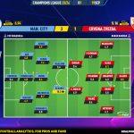 GoalPoint-2023-09-19-Man-City-Crvena-Zvezda-Champions-League-202324-Ratings