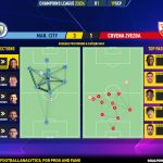 GoalPoint-2023-09-19-Man-City-Crvena-Zvezda-Champions-League-202324-pass-network