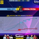 GoalPoint-2023-09-19-Man-City-Crvena-Zvezda-Champions-League-202324-xG