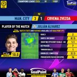 GoalPoint-2023-09-19-Man-City-Crvena-Zvezda-Home-Julián-Álvarez-Champions-League-202324-MVP