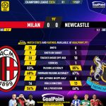GoalPoint-2023-09-19-Milan-Newcastle-Champions-League-202324-90m