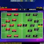 GoalPoint-2023-09-19-Milan-Newcastle-Champions-League-202324-Ratings