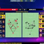 GoalPoint-2023-09-19-Milan-Newcastle-Champions-League-202324-pass-network