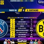 GoalPoint-2023-09-19-Paris-SG-Dortmund-Champions-League-202324-90m