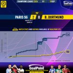 GoalPoint-2023-09-19-Paris-SG-Dortmund-Champions-League-202324-xG