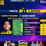 GoalPoint-2023-09-19-Paris-SG-Dortmund-Home-Achraf-Hakimi-Champions-League-202324-MVP