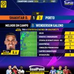 GoalPoint-2023-09-19-Shakhtar-Porto-Away-Wenderson-Galeno-Champions-League-202324-MVP