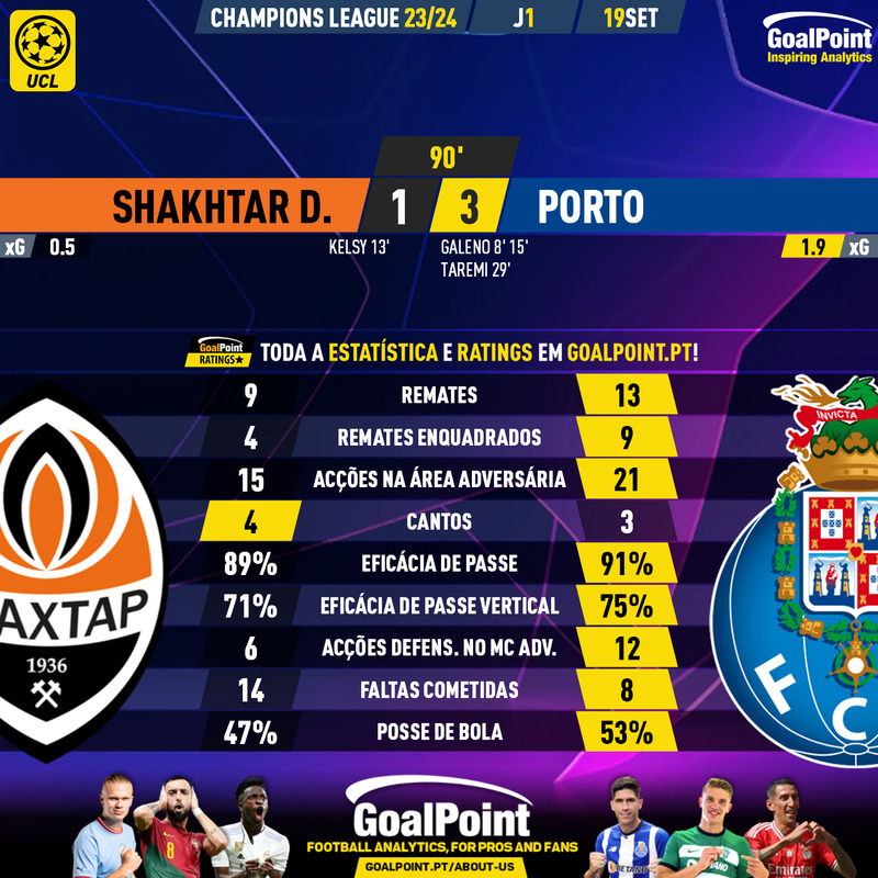 GoalPoint-2023-09-19-Shakhtar-Porto-Champions-League-202324-1-90m