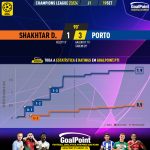 GoalPoint-2023-09-19-Shakhtar-Porto-Champions-League-202324-xG
