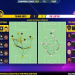GoalPoint-2023-09-19-Young-Boys-RB-Leipzig-Champions-League-202324-pass-network