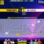 GoalPoint-2023-09-19-Young-Boys-RB-Leipzig-Champions-League-202324-xG