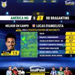 GoalPoint-2023-09-20-America-Mineiro-RB-Bragantino-Away-Lucas-Evangelista-Brazilian-Serie-A-2023-MVP