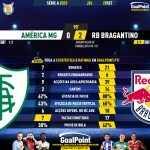 GoalPoint-2023-09-20-America-Mineiro-RB-Bragantino-Brazilian-Serie-A-2023-90m