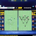 GoalPoint-2023-09-20-America-Mineiro-RB-Bragantino-Brazilian-Serie-A-2023-pass-network