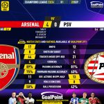 GoalPoint-2023-09-20-Arsenal-PSV-Champions-League-202324-90m