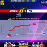 GoalPoint-2023-09-20-Arsenal-PSV-Champions-League-202324-xG