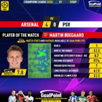 GoalPoint-2023-09-20-Arsenal-PSV-Home-Martin-Ødegaard-Champions-League-202324-MVP