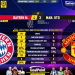 GoalPoint-2023-09-20-Bayern-Man-Utd-Champions-League-202324-90m