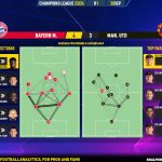 GoalPoint-2023-09-20-Bayern-Man-Utd-Champions-League-202324-pass-network