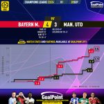GoalPoint-2023-09-20-Bayern-Man-Utd-Champions-League-202324-xG