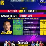 GoalPoint-2023-09-20-Bayern-Man-Utd-Home-Leroy-Sané-Champions-League-202324-MVP