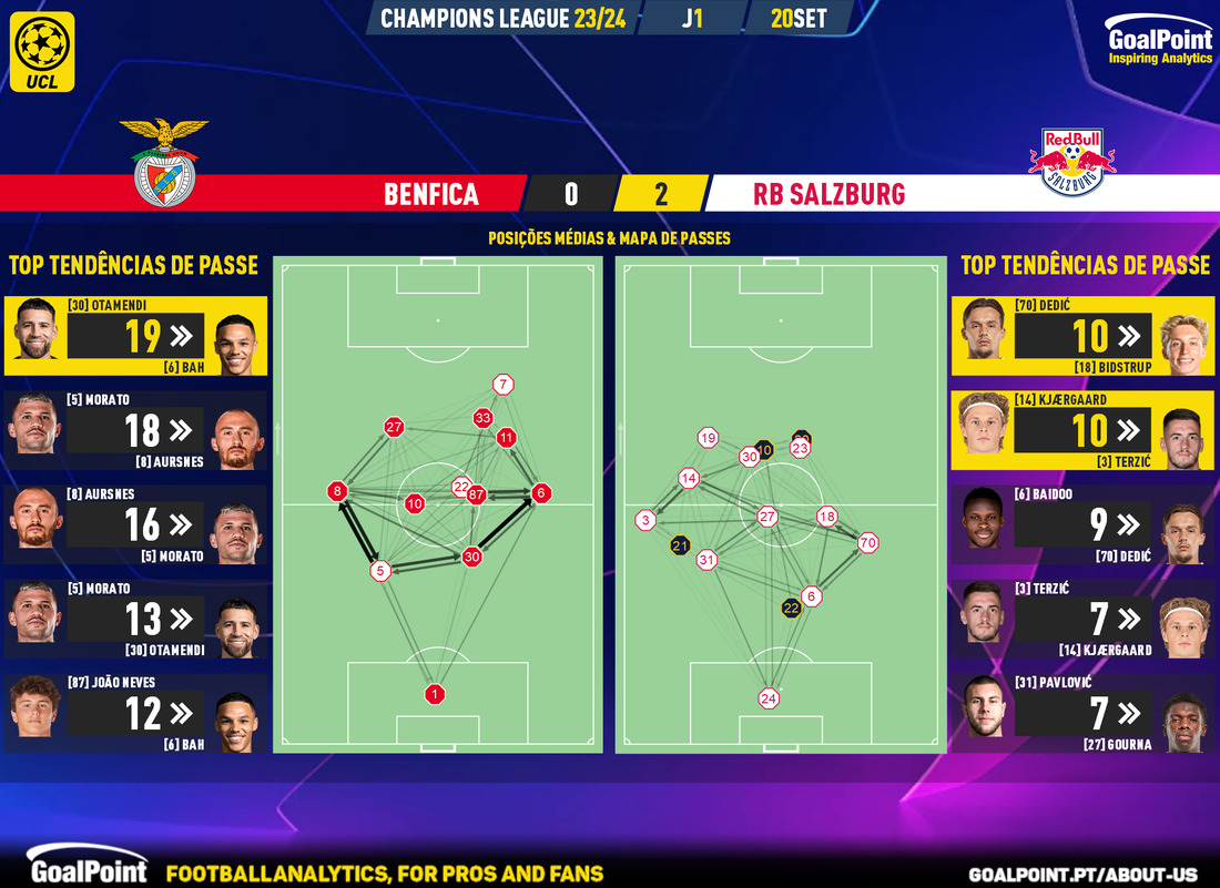 GoalPoint-2023-09-20-Benfica-RB-Salzburg-Champions-League-202324-pass-network