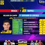 GoalPoint-2023-09-20-Braga-Napoles-Away-Giovanni-Di-Lorenzo-Champions-League-202324-MVP