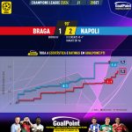 GoalPoint-2023-09-20-Braga-Napoles-Champions-League-202324-xG