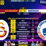 GoalPoint-2023-09-20-Galatasaray-Copenhagen-Champions-League-202324-90m