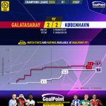 GoalPoint-2023-09-20-Galatasaray-Copenhagen-Champions-League-202324-xG