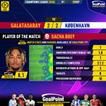 GoalPoint-2023-09-20-Galatasaray-Copenhagen-Home-Sacha-Boey-Champions-League-202324-MVP