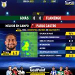 GoalPoint-2023-09-20-Goias-Flamengo-Away-Pablo-Castro-Brazilian-Serie-A-2023-MVP