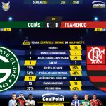 GoalPoint-2023-09-20-Goias-Flamengo-Brazilian-Serie-A-2023-90m