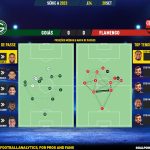 GoalPoint-2023-09-20-Goias-Flamengo-Brazilian-Serie-A-2023-pass-network