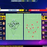 GoalPoint-2023-09-20-Real-Madrid-Union-Berlin-Champions-League-202324-pass-network